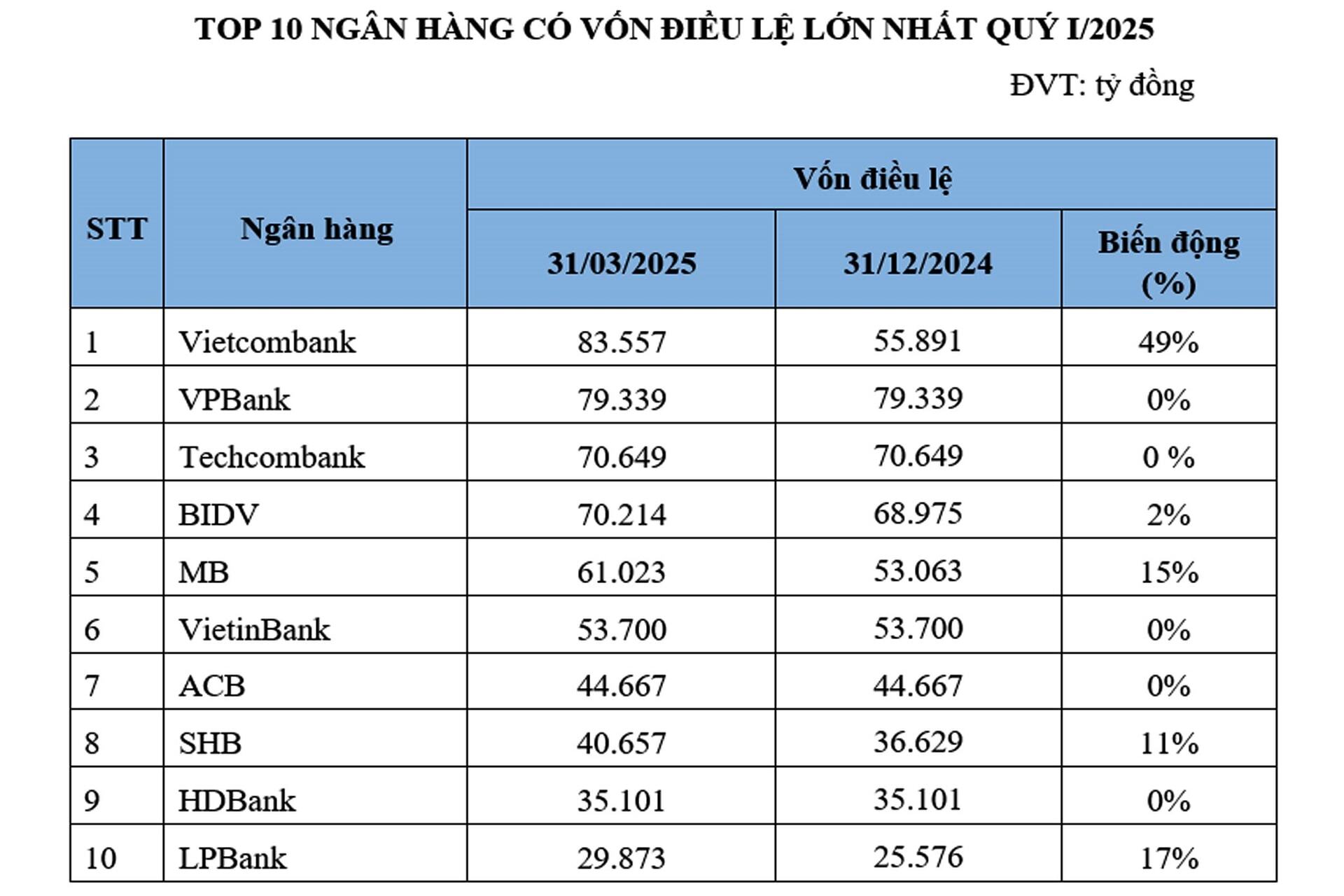Nguồn: Thị trường tài chính tiền tệ.