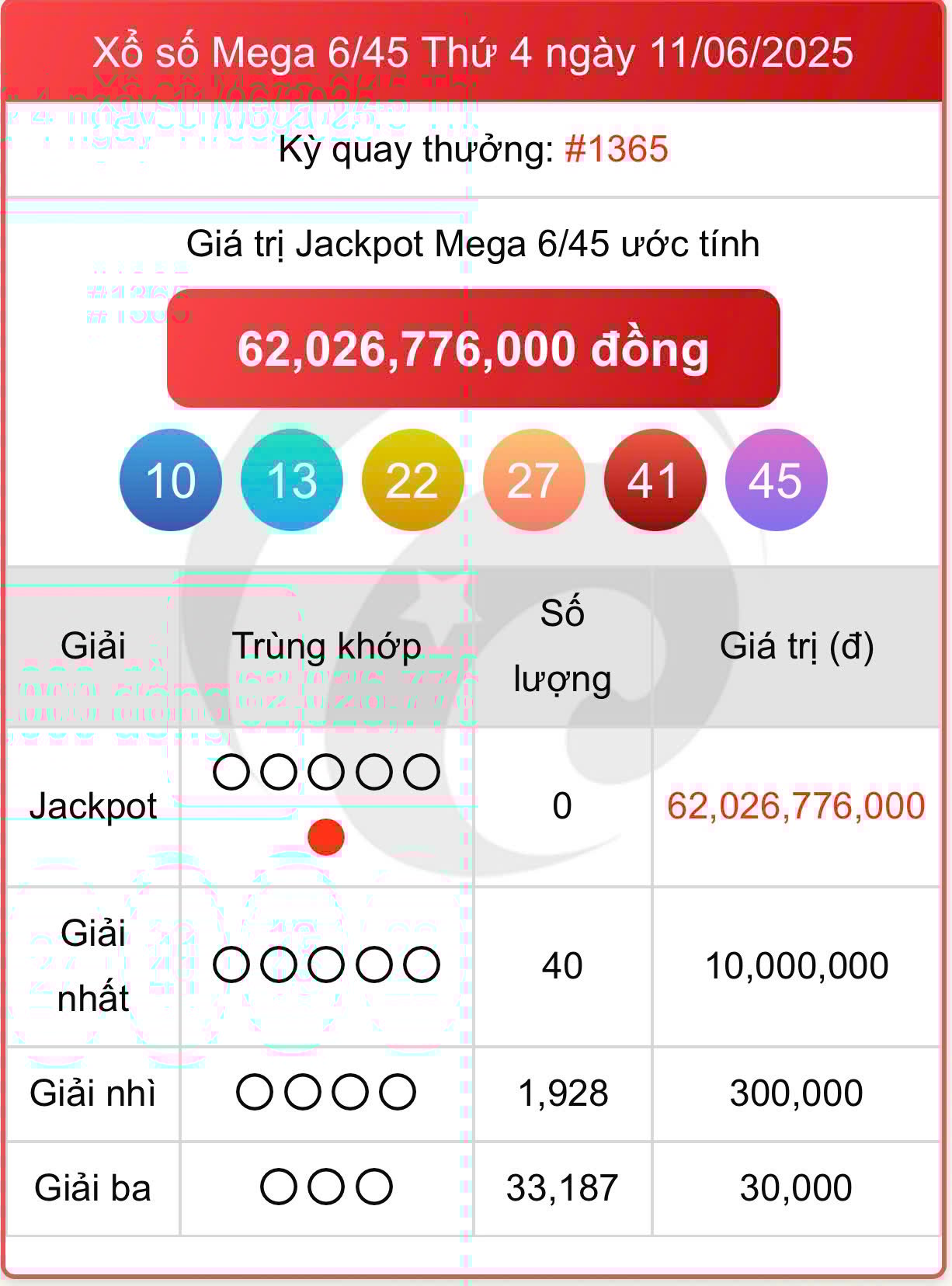 11p 07335662 - Vietlott 18/6: Kết quả xổ số Vietlott Mega 6/45 hôm nay 18/6/2025