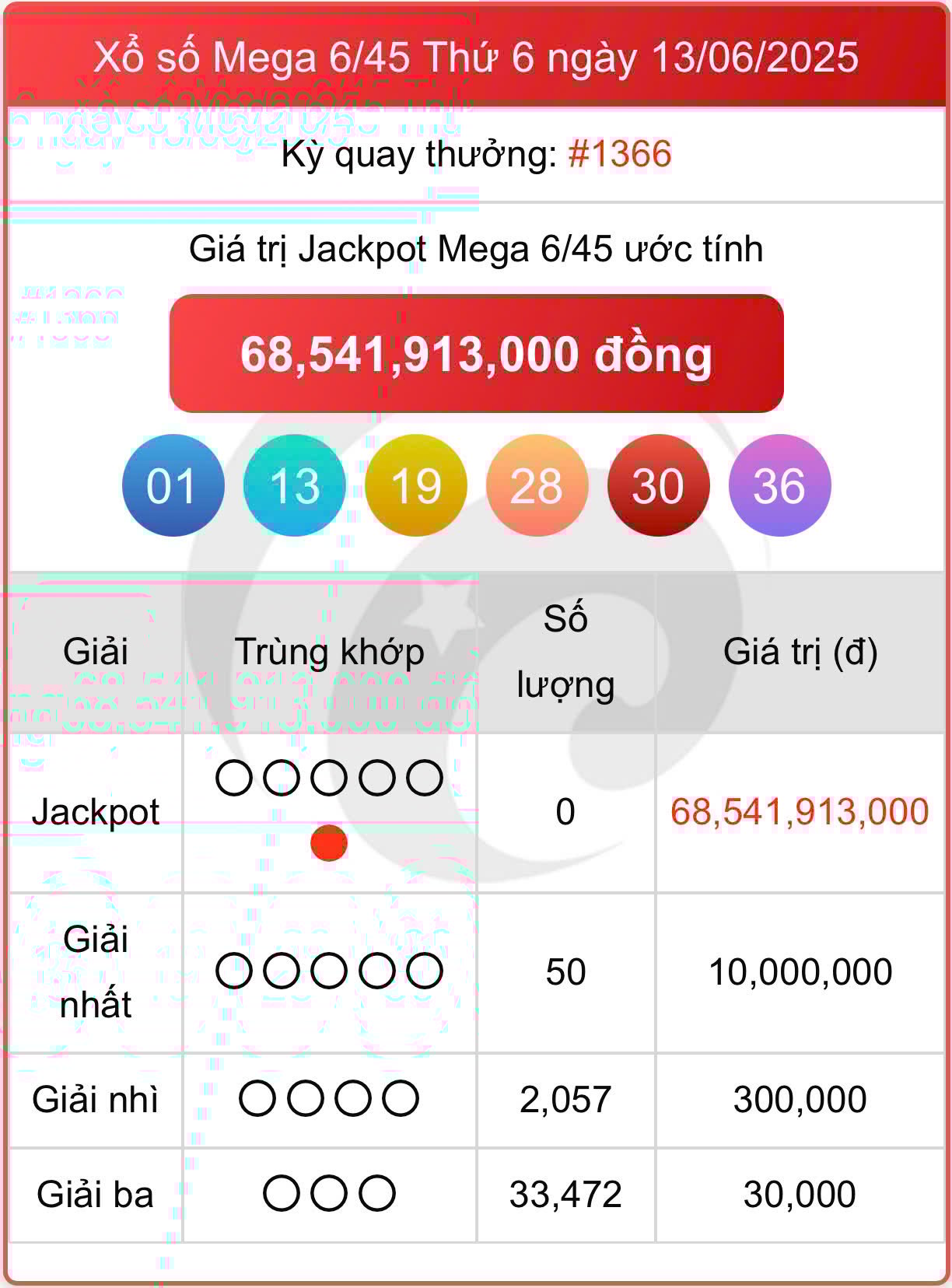 13p 07335130 - Vietlott 18/6: Kết quả xổ số Vietlott Mega 6/45 hôm nay 18/6/2025