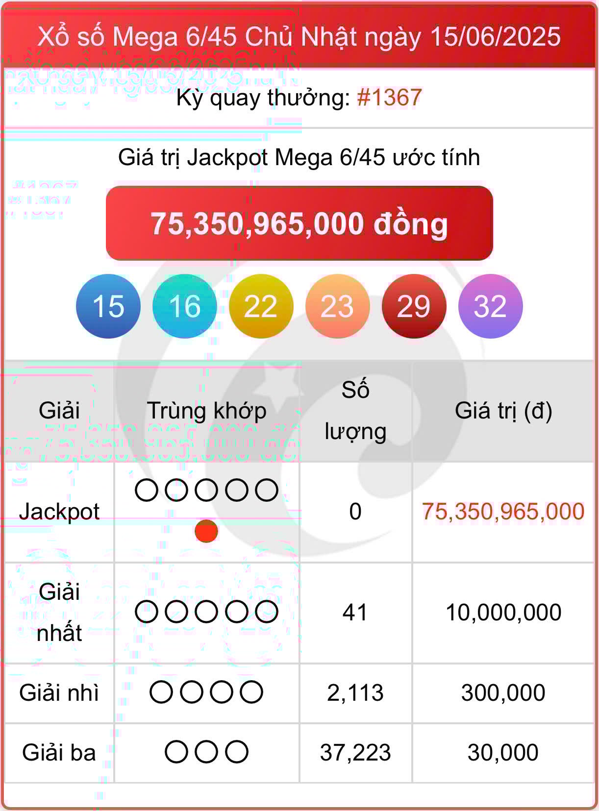 15p 07334330 - Vietlott 18/6: Kết quả xổ số Vietlott Mega 6/45 hôm nay 18/6/2025