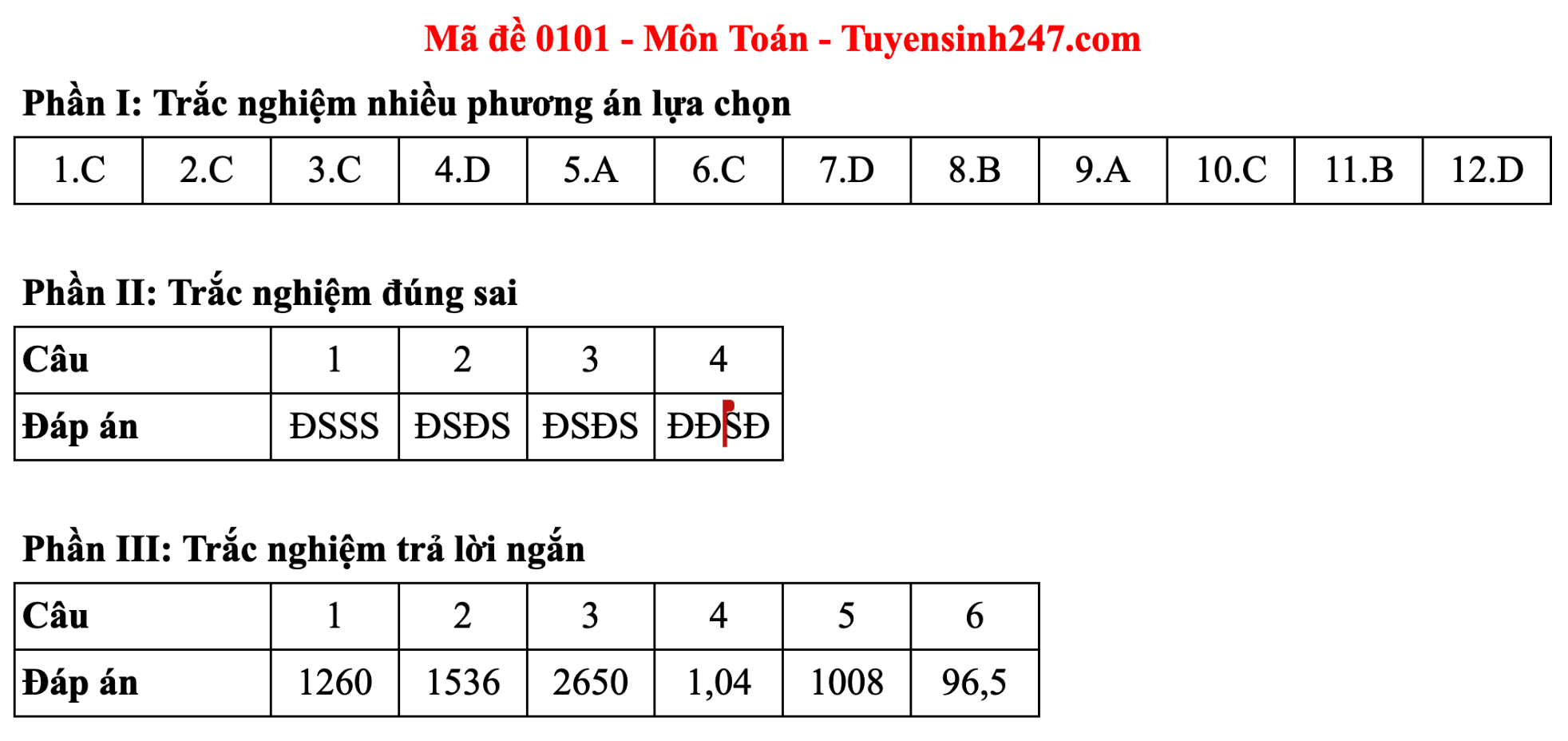 Đáp án đề thi môn Toán tốt nghiệp THPT 2025 Full mã đề chính xác - 1