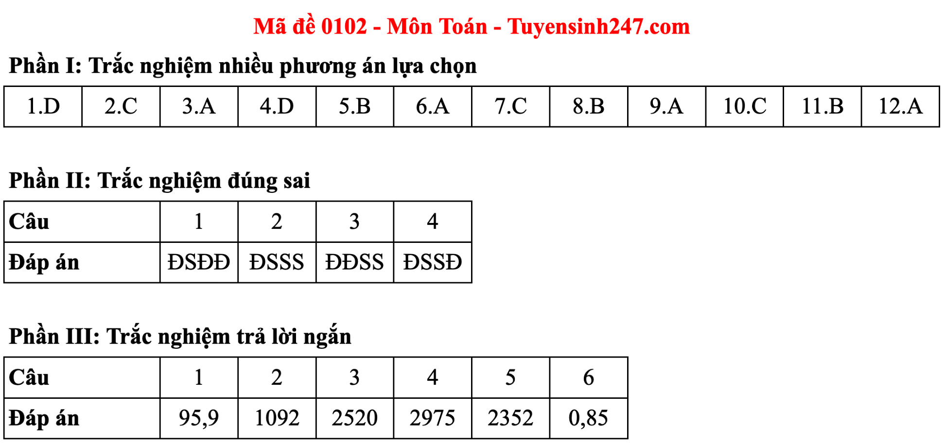 Đáp án đề thi môn Toán tốt nghiệp THPT 2025 Full mã đề chính xác - 2