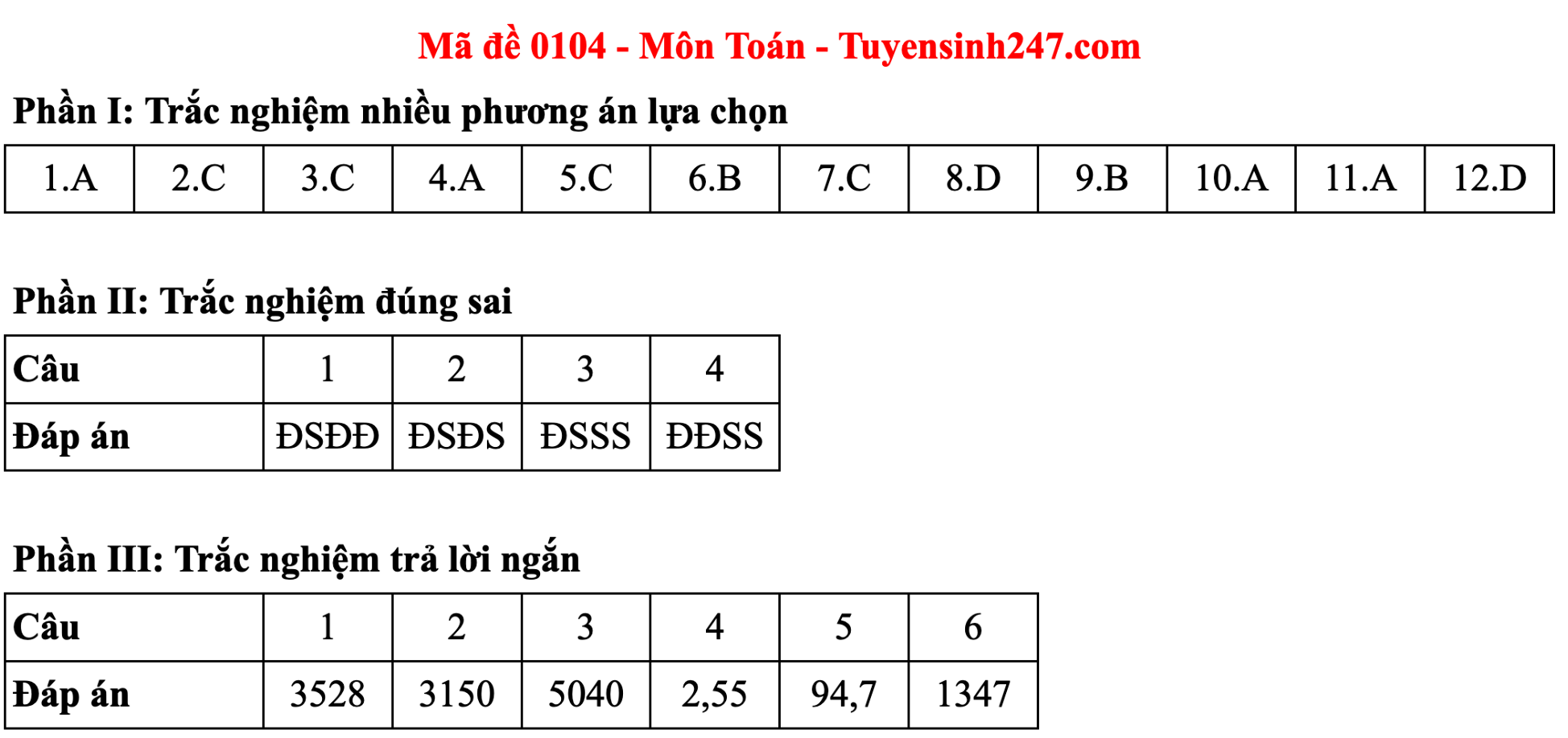 Đáp án đề thi môn Toán tốt nghiệp THPT 2025 Full mã đề chính xác - 4