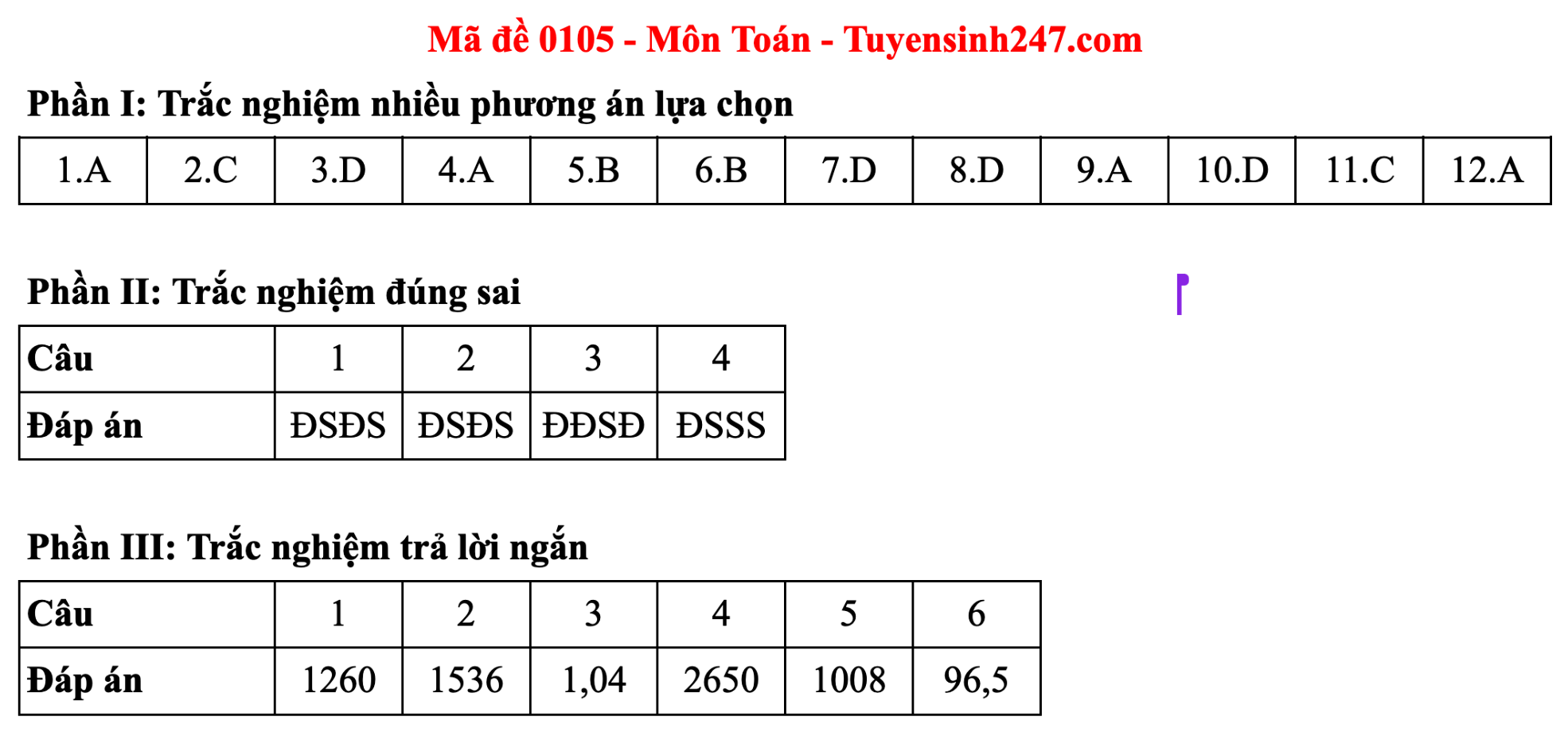 Đáp án đề thi môn Toán tốt nghiệp THPT 2025 Full mã đề chính xác - 5