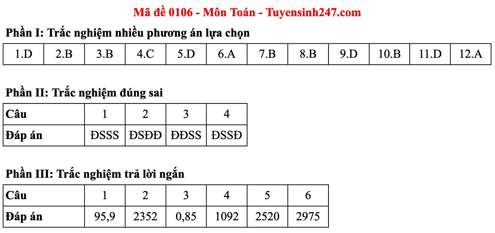 Đáp án đề thi môn Toán tốt nghiệp THPT 2025 Full mã đề chính xác - 6