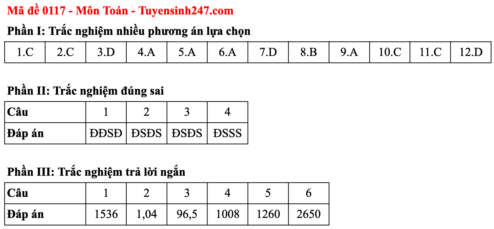 Đáp án đề thi môn Toán tốt nghiệp THPT 2025 Full mã đề chính xác - 17