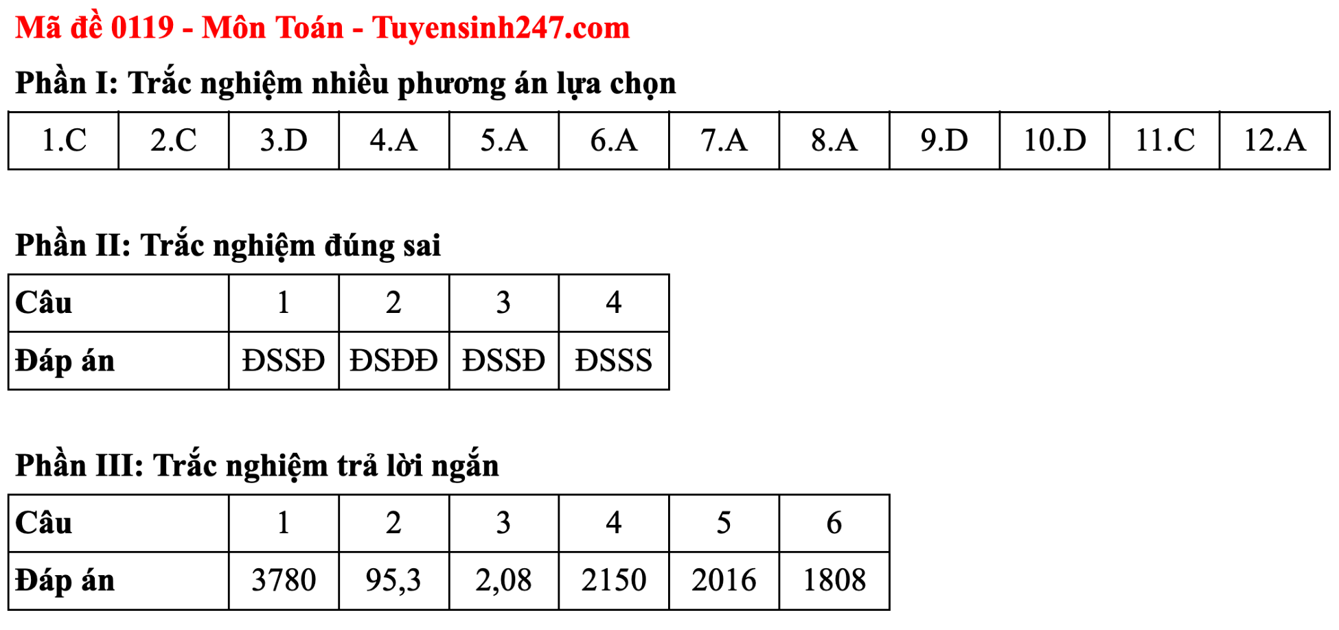 Đáp án đề thi môn Toán tốt nghiệp THPT 2025 Full mã đề chính xác - 19
