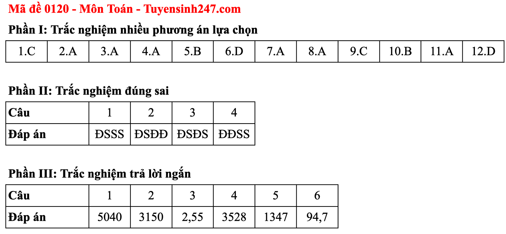 Đáp án đề thi môn Toán tốt nghiệp THPT 2025 Full mã đề chính xác - 20