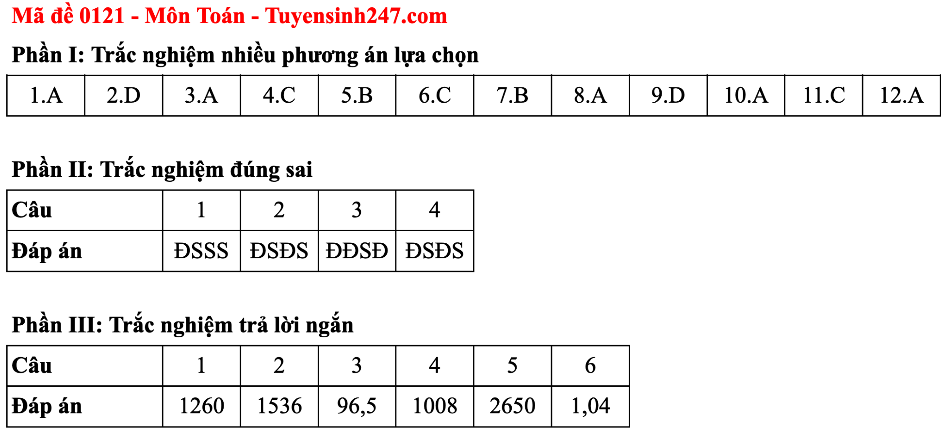 Đáp án đề thi môn Toán tốt nghiệp THPT 2025 Full mã đề chính xác - 21