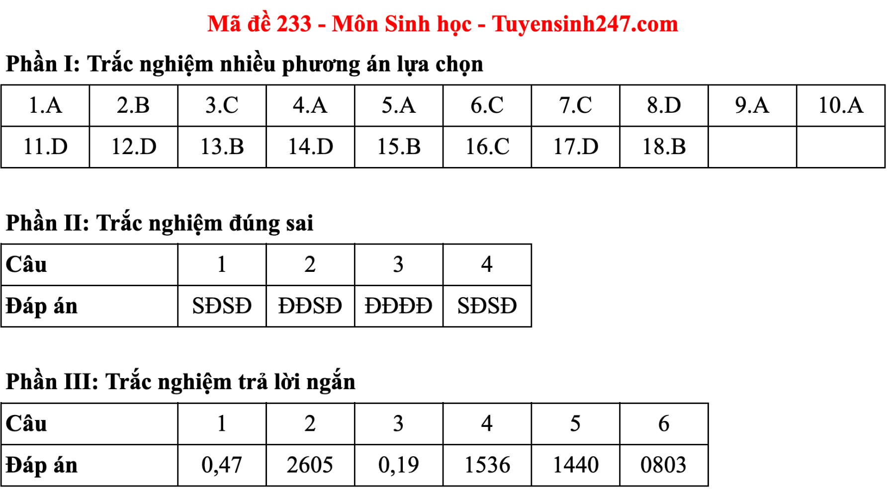 Đáp án đề thi môn Sinh học tốt nghiệp THPT 2025 tất cả mã đề - 2