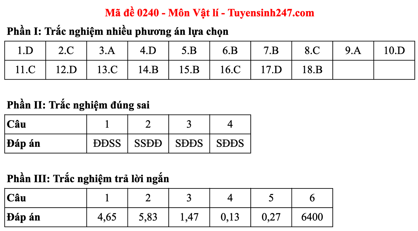 Đáp án đề thi môn Vật lý tốt nghiệp THPT 2025 tất cả mã đề - 28