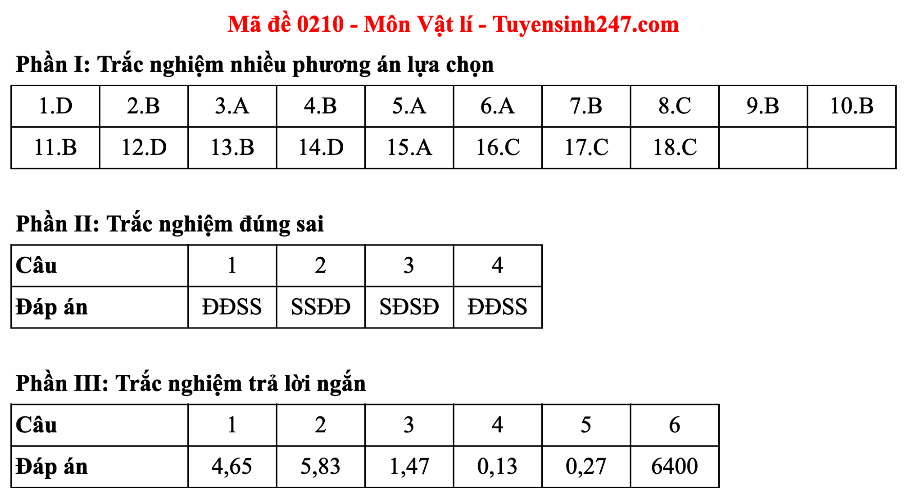 Đáp án đề thi môn Vật lý tốt nghiệp THPT 2025 tất cả mã đề - 10