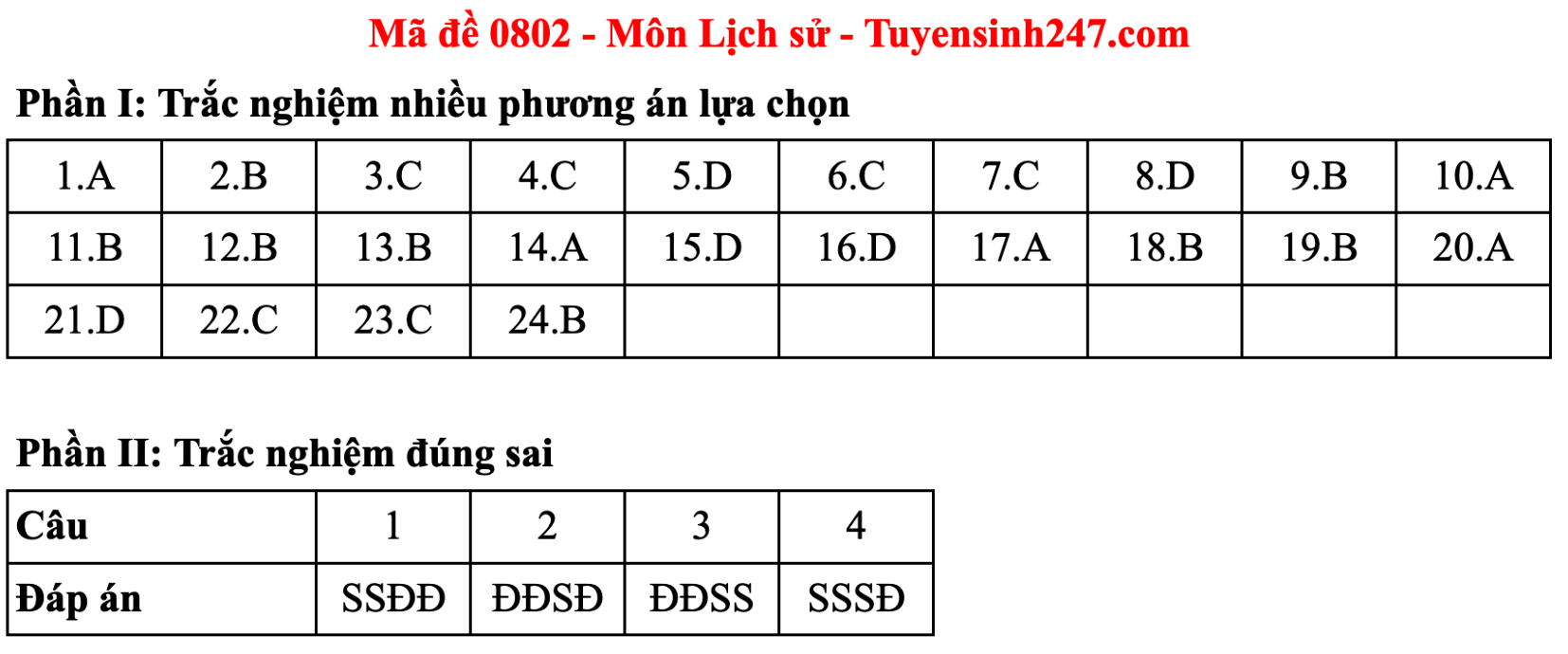 Đáp án đề thi môn Lịch sử tốt nghiệp THPT năm 2025 tất cả mã đề - 3