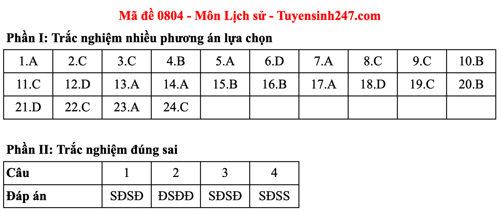 Đáp án đề thi môn Lịch sử tốt nghiệp THPT năm 2025 tất cả mã đề - 4