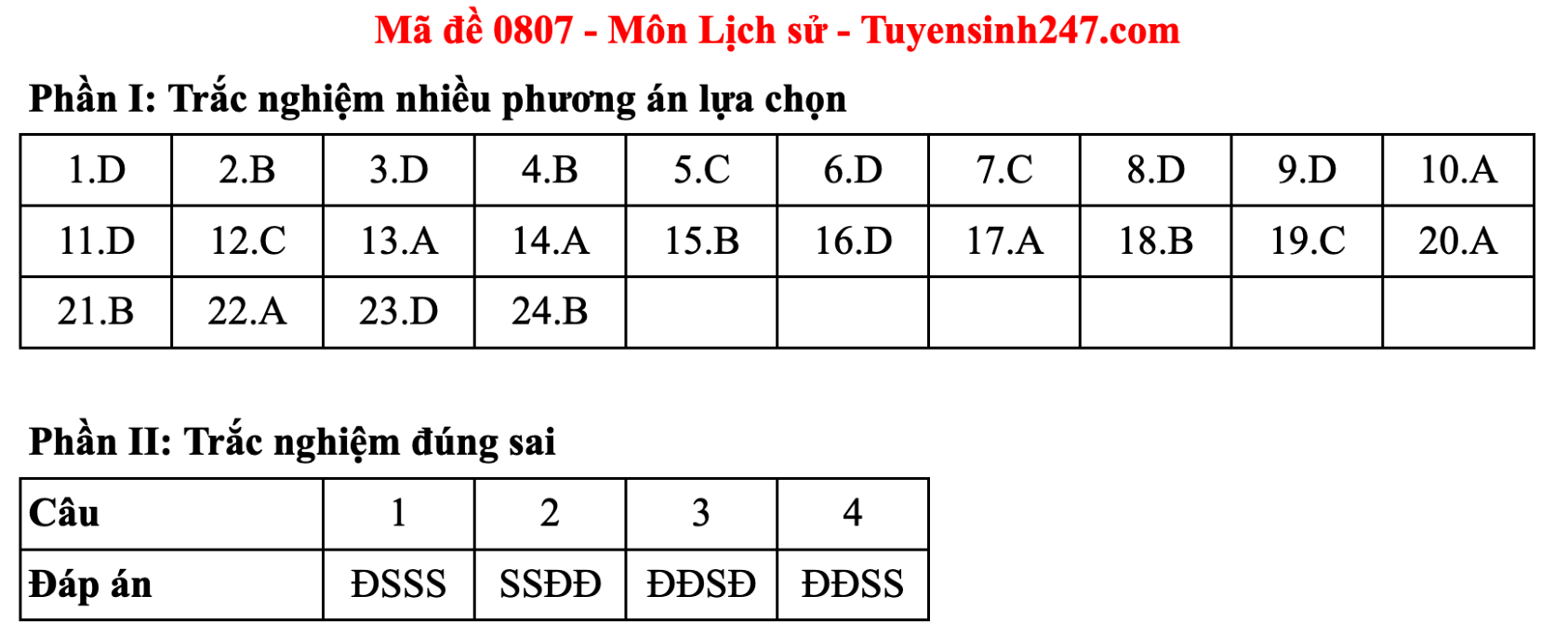 Đáp án đề thi môn Lịch sử tốt nghiệp THPT năm 2025 tất cả mã đề - 5