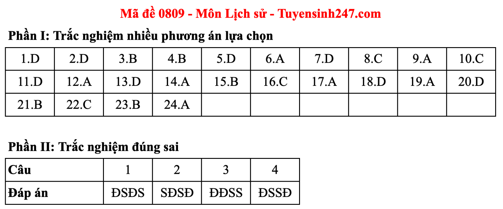 Đáp án đề thi môn Lịch sử tốt nghiệp THPT năm 2025 tất cả mã đề - 6