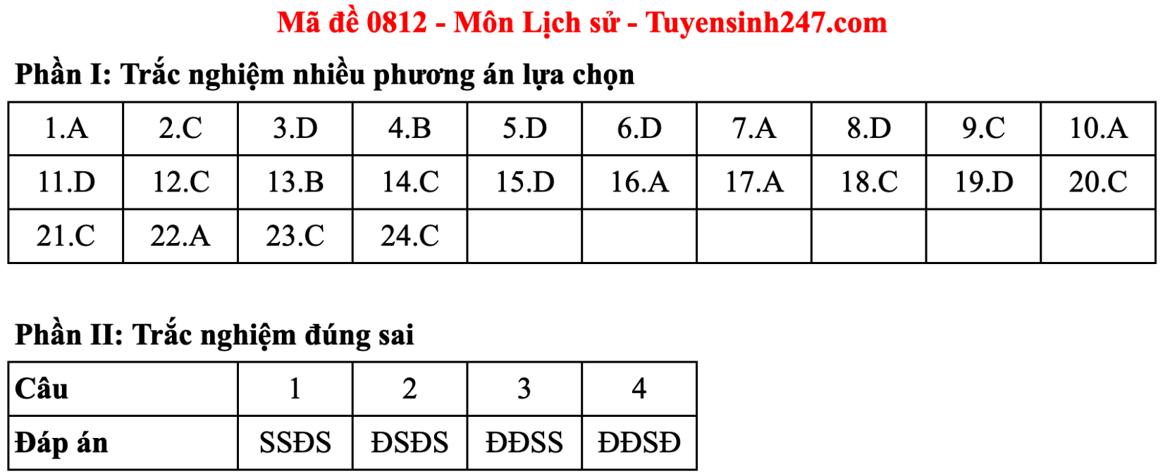 Đáp án đề thi môn Lịch sử tốt nghiệp THPT năm 2025 tất cả mã đề - 7