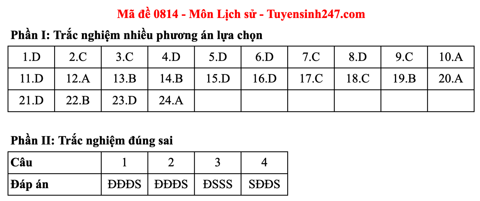 Đáp án đề thi môn Lịch sử tốt nghiệp THPT năm 2025 tất cả mã đề - 8