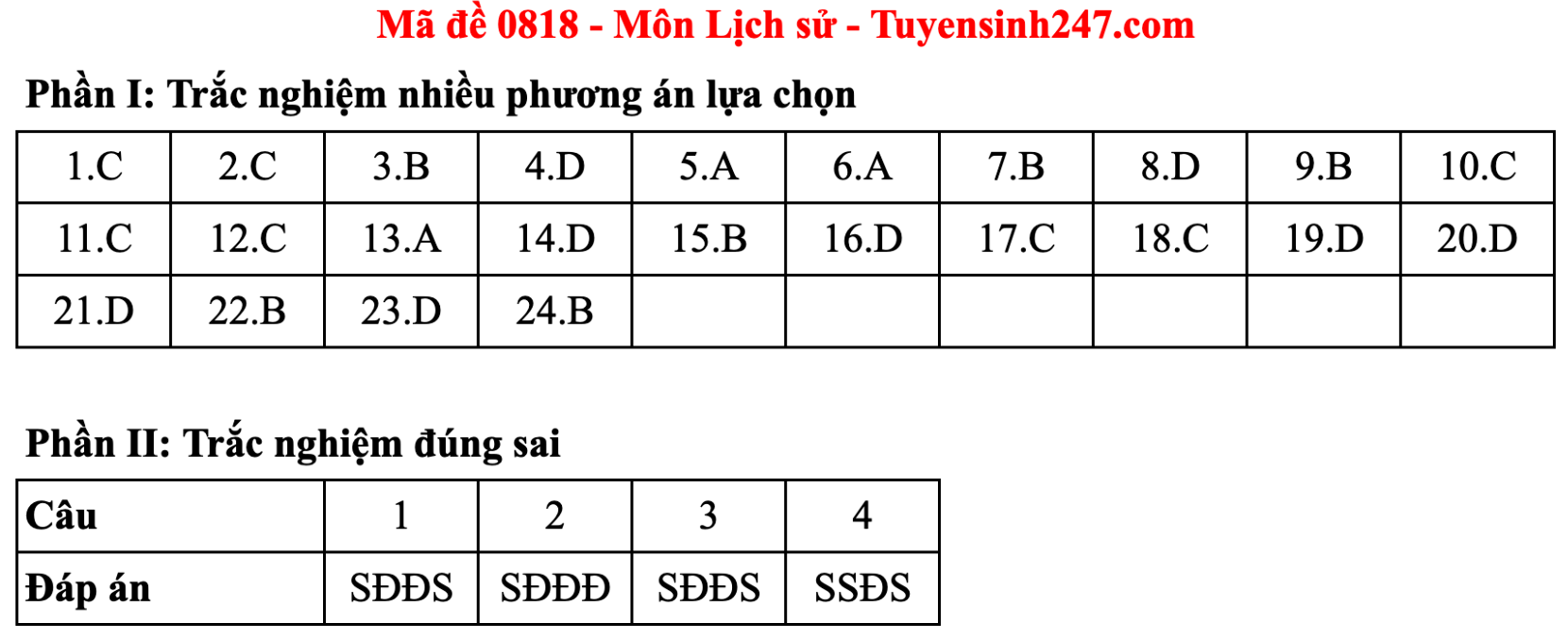 Đáp án đề thi môn Lịch sử tốt nghiệp THPT năm 2025 tất cả mã đề - 9