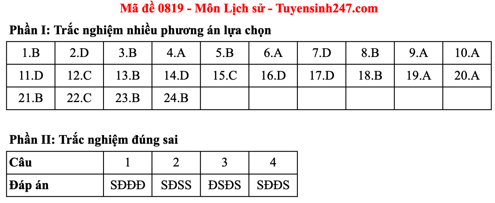 Đáp án đề thi môn Lịch sử tốt nghiệp THPT năm 2025 tất cả mã đề - 10