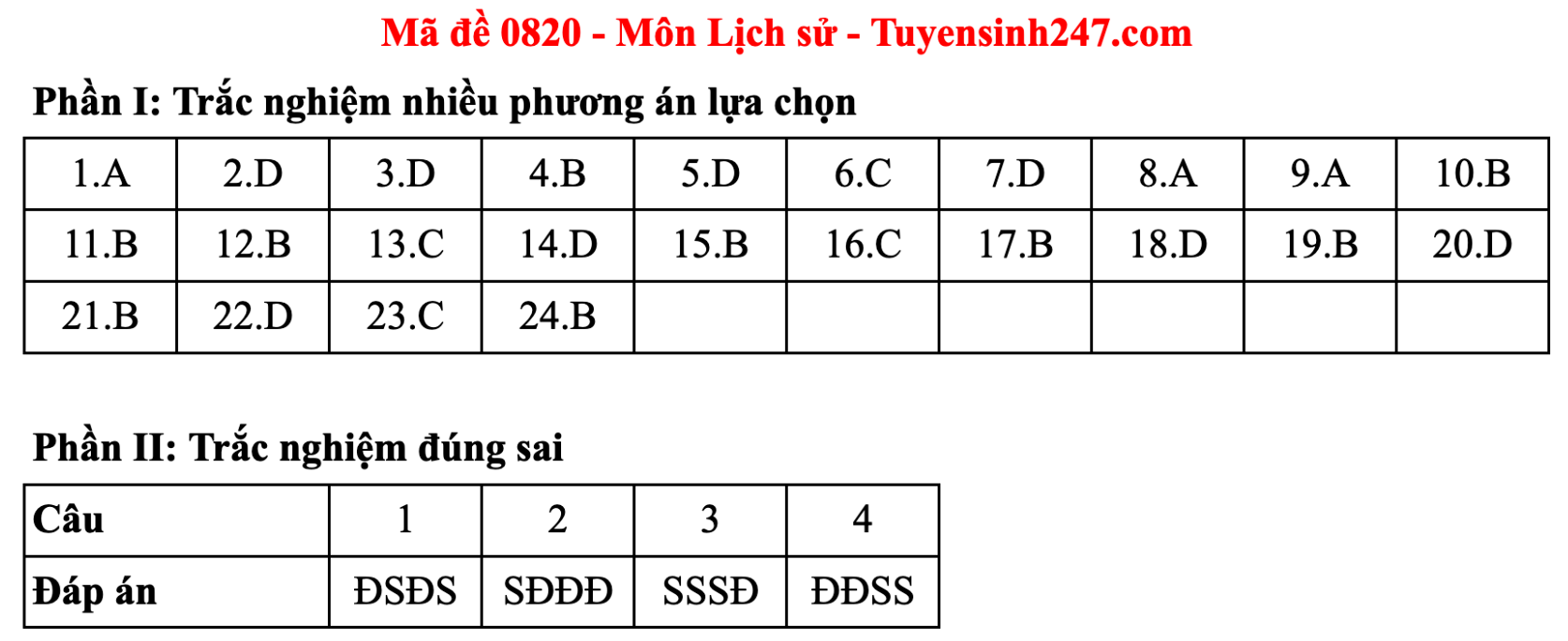 Đáp án đề thi môn Lịch sử tốt nghiệp THPT năm 2025 tất cả mã đề - 11