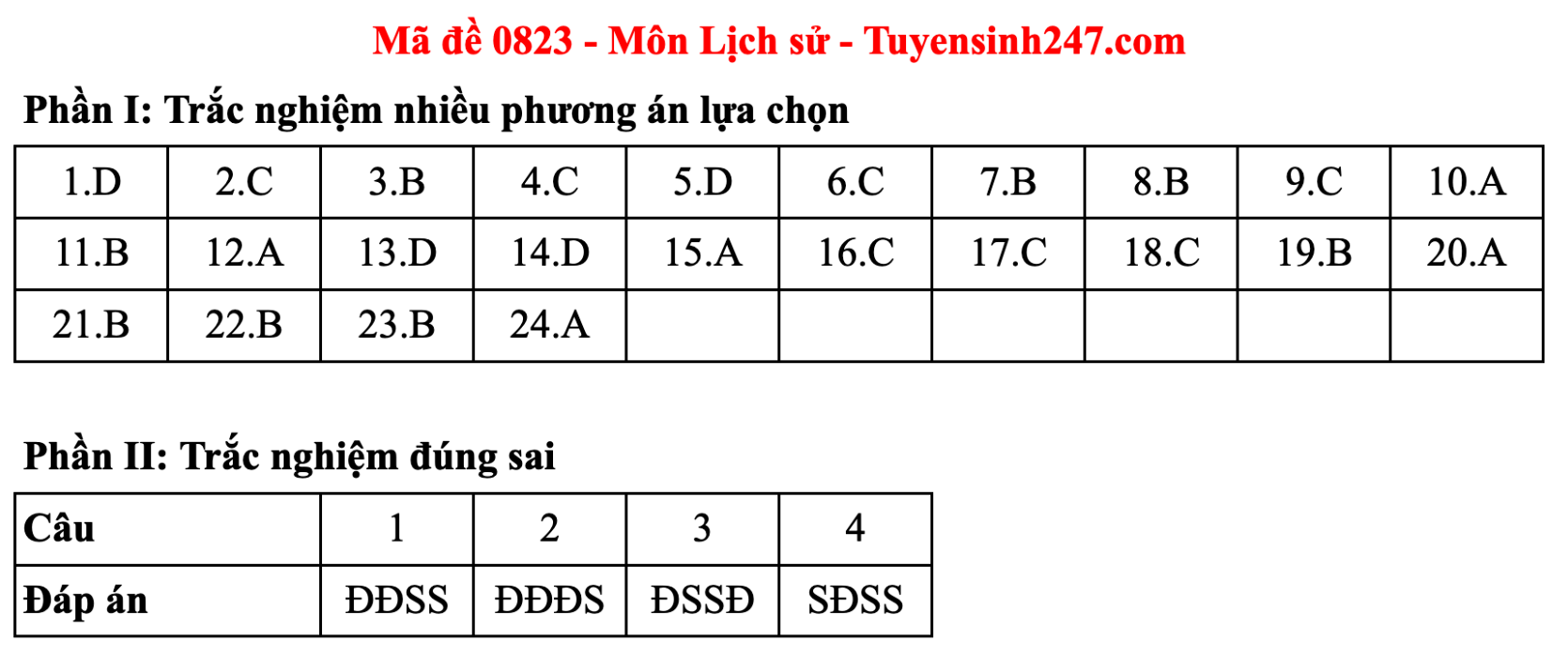Đáp án đề thi môn Lịch sử tốt nghiệp THPT năm 2025 tất cả mã đề - 12