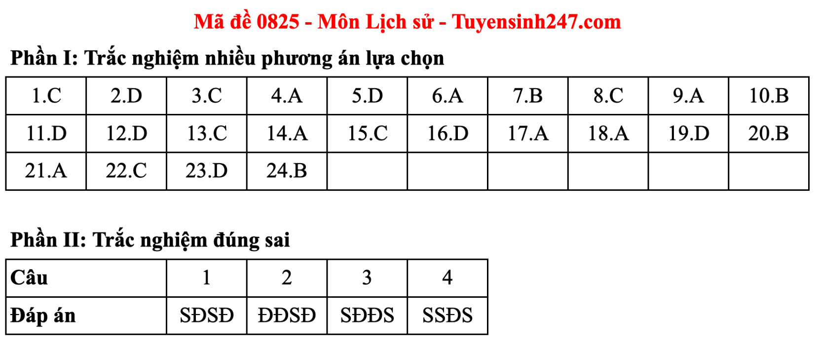 Đáp án đề thi môn Lịch sử tốt nghiệp THPT năm 2025 tất cả mã đề - 13