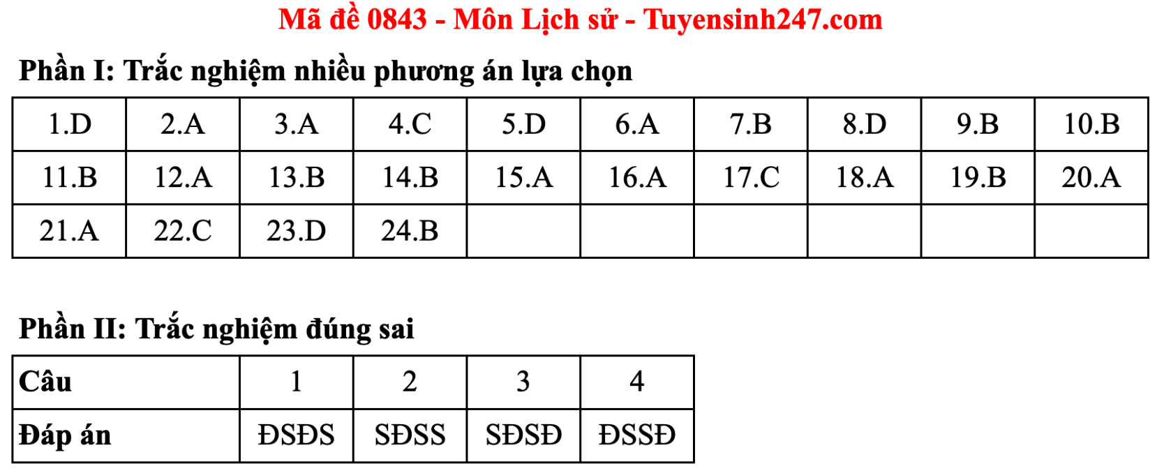 Đáp án đề thi môn Lịch sử tốt nghiệp THPT năm 2025 tất cả mã đề - 14