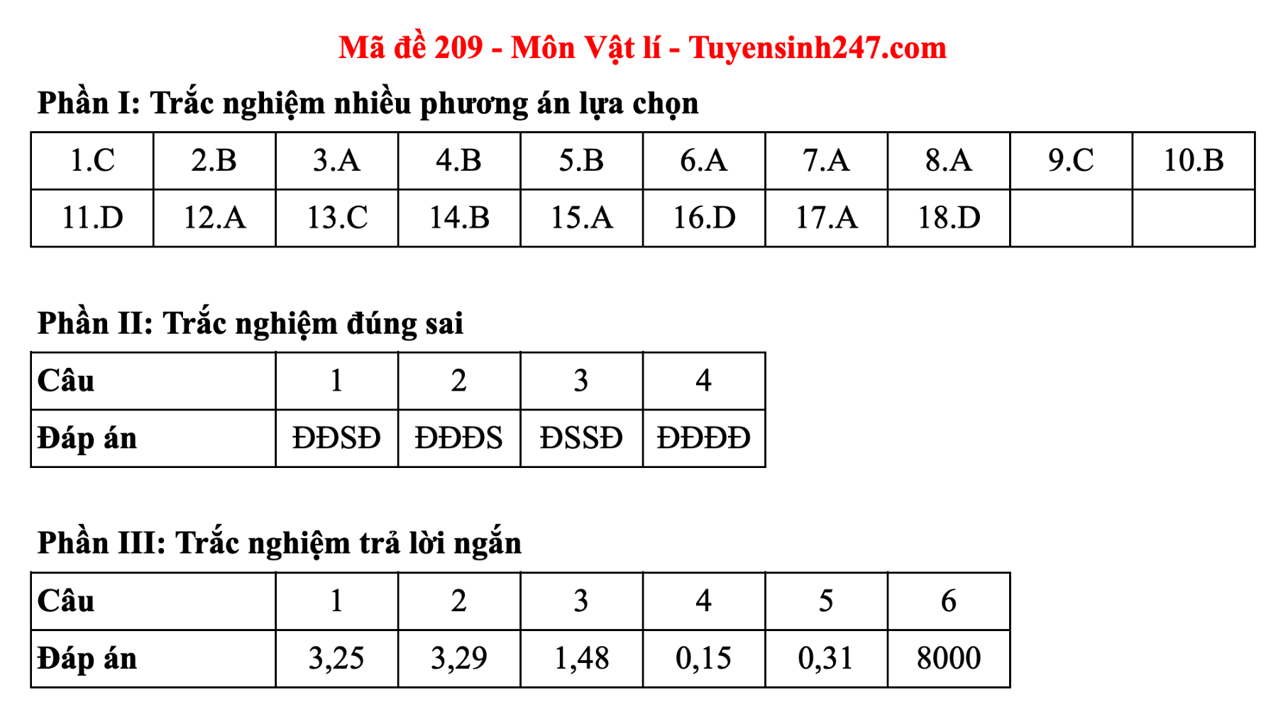 Đáp án đề thi môn Vật lý tốt nghiệp THPT 2025 tất cả mã đề - 9