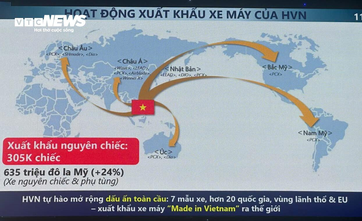 Các mẫu xe, phụ tùng từ nhà máy Honda Việt Nam đã xuất khẩu ra nhiều quốc gia trên thế giới. (Ảnh: Mạnh Hùng)