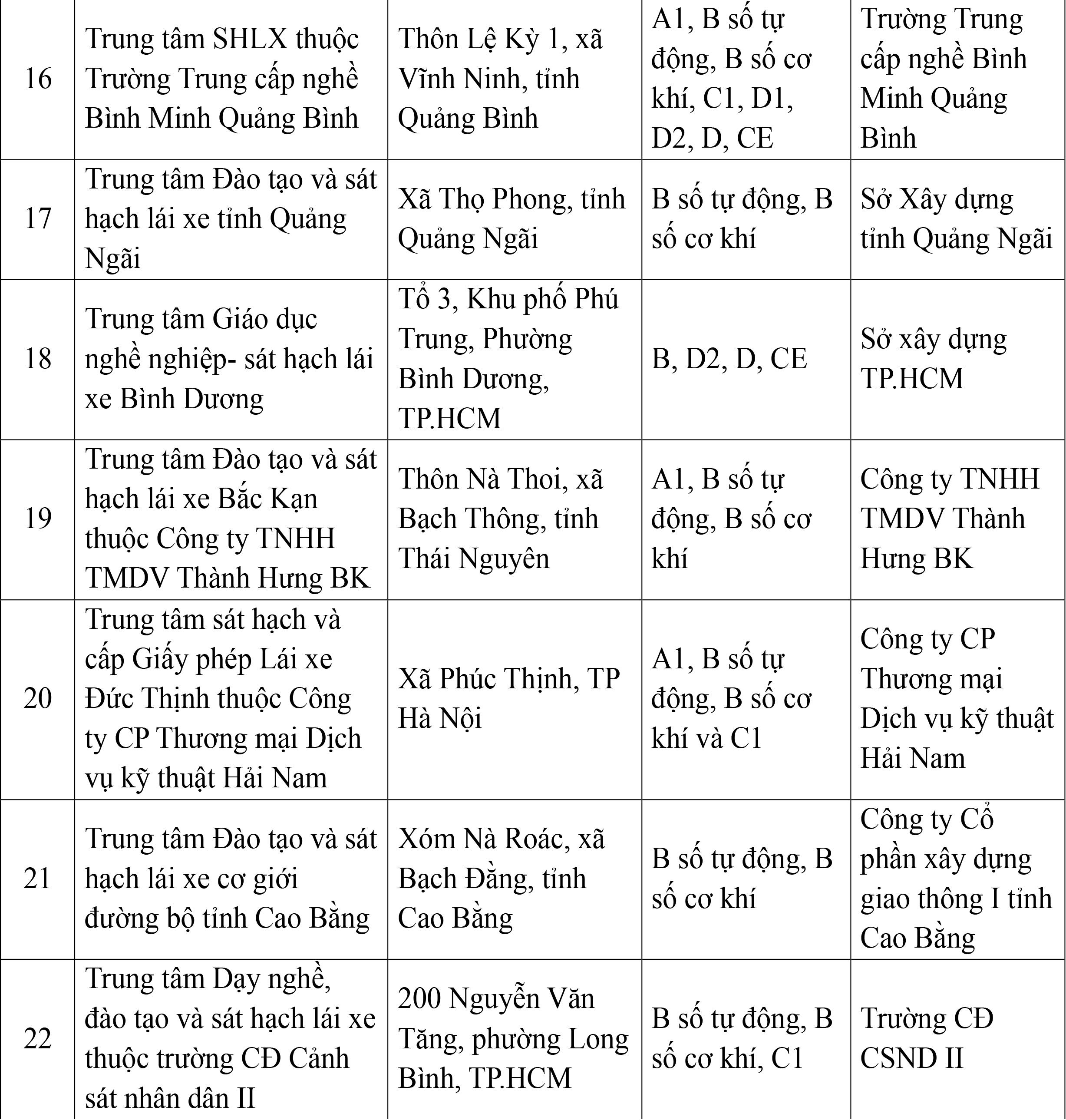 Cục Cảnh sát giao thông công bố danh sách 30 trung tâm sát hạch lái xe - 3
