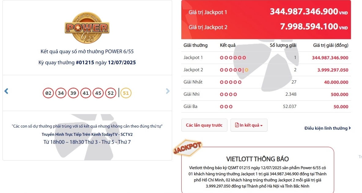 Tấm vé độc đắc có giá trị lớn nhất Việt Nam đã có chủ. (Ảnh: Đại Việt)