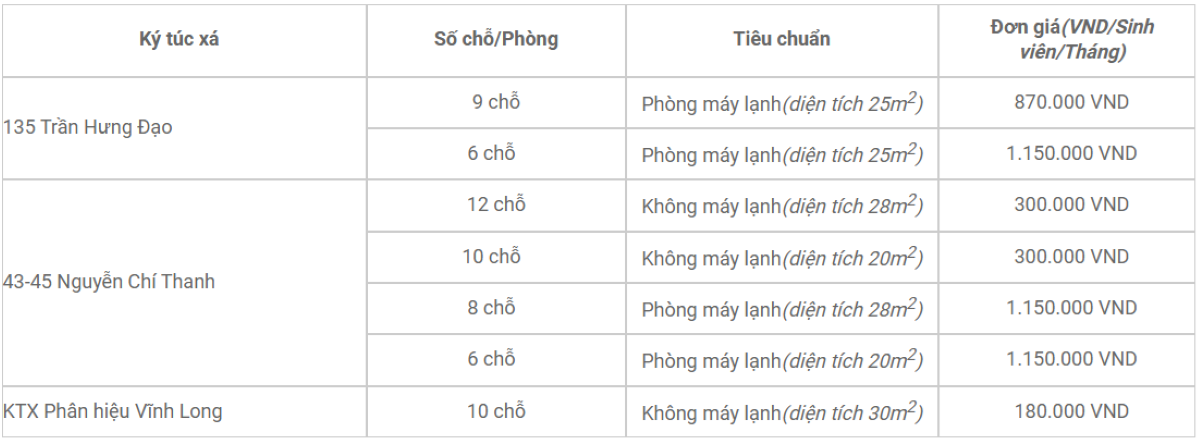 Đơn giá ký túc xá Đại học Kinh tế TP.HCM.