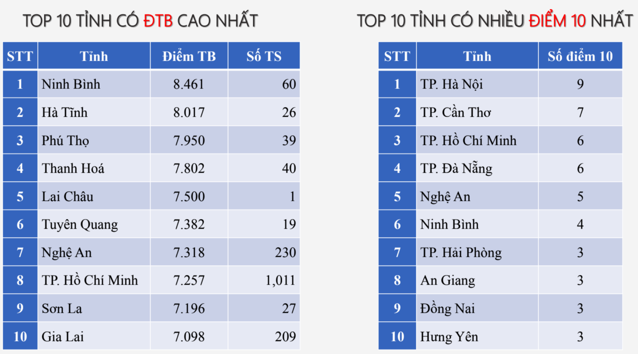 ការចែកពិន្ទុមុខវិជ្ជា IT សម្រាប់ការប្រឡងសញ្ញាបត្រមធ្យមសិក្សាទុតិយភូមិ ឆ្នាំ២០២៥ - ៣