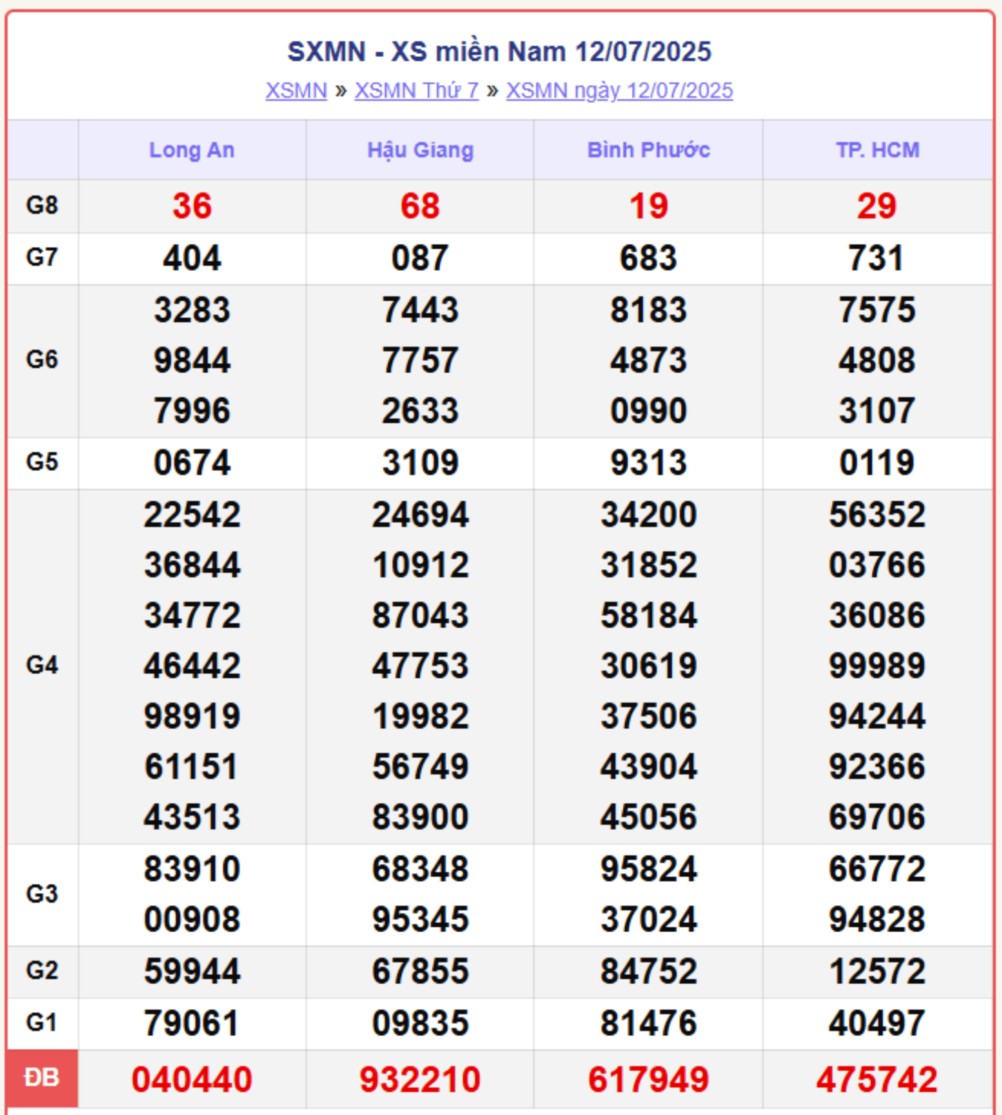 screenshot 11 1 15513020 - XSMN hôm nay 16/7/2025: Kết quả xổ số miền Nam thứ Tư đầy đủ từ 3 đài Đồng Nai, Cần Thơ, Sóc Trăng