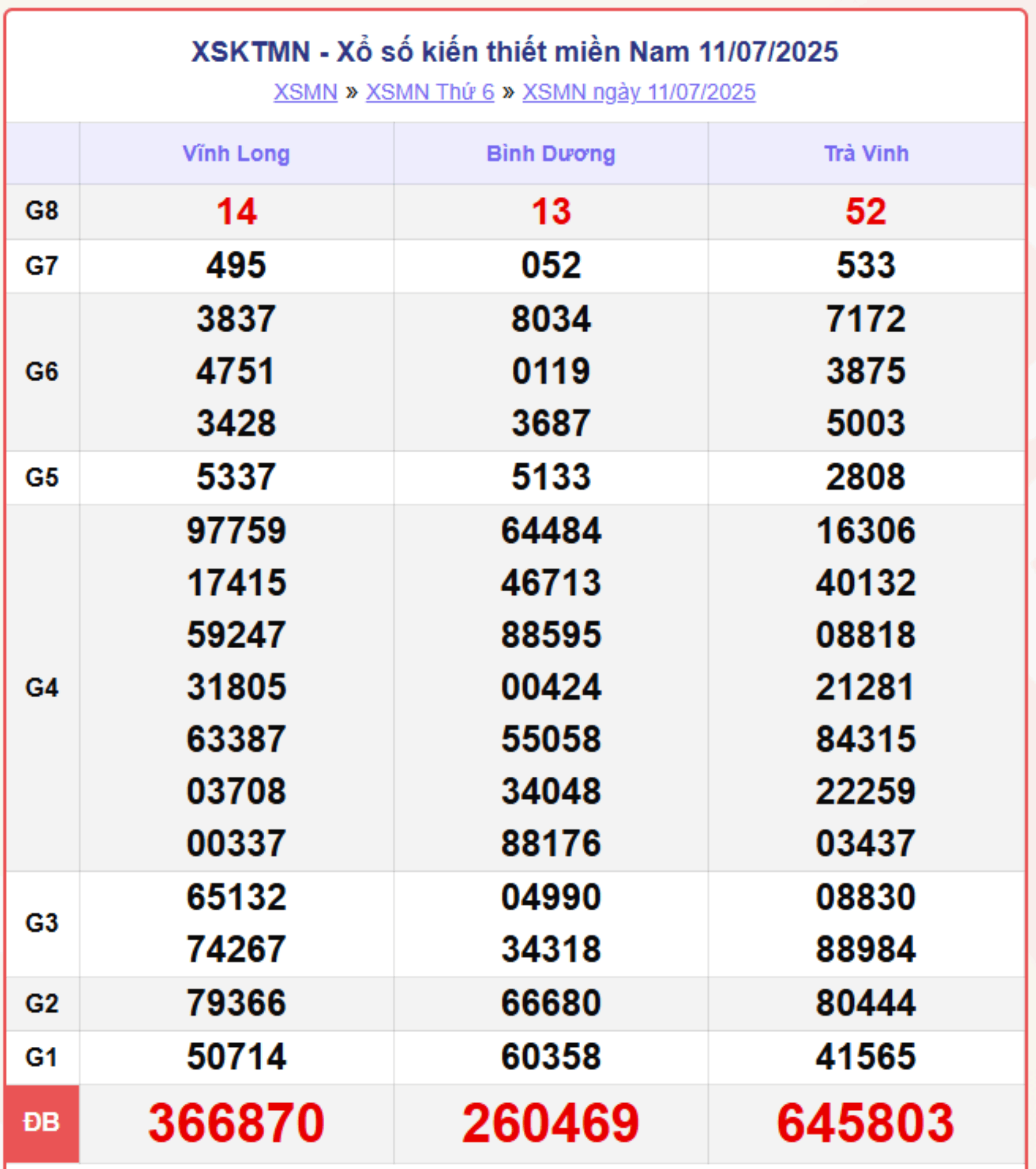 screenshot 12 1 15523325 - XSMN hôm nay 16/7/2025: Kết quả xổ số miền Nam thứ Tư đầy đủ từ 3 đài Đồng Nai, Cần Thơ, Sóc Trăng