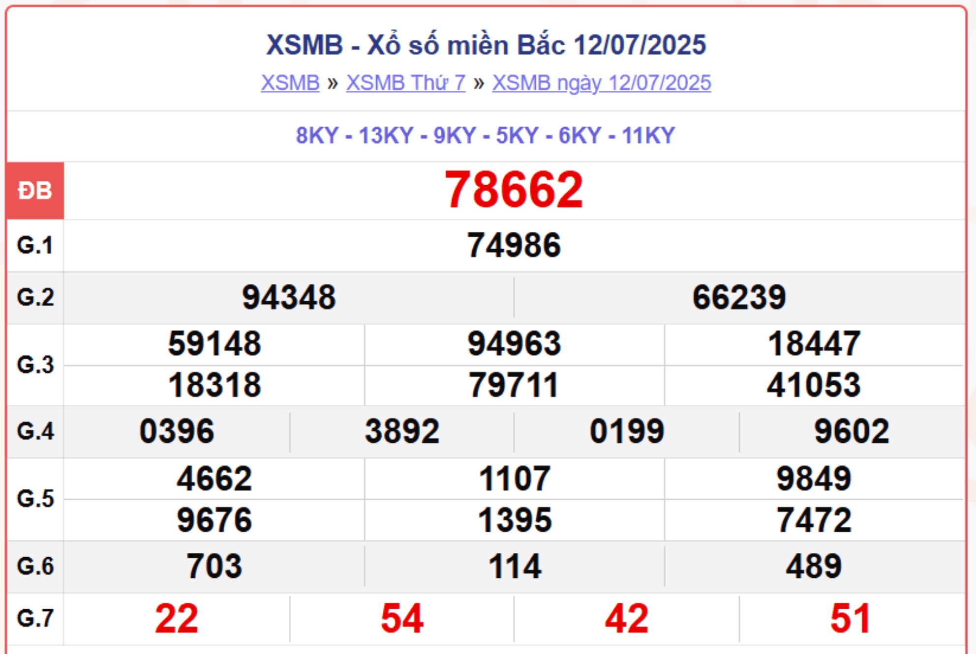 screenshot 2 1 15110558 - Tiêu đề: XSMB 16/7 - Trực tiếp kết quả xổ số miền Bắc hôm nay 16/7/2025