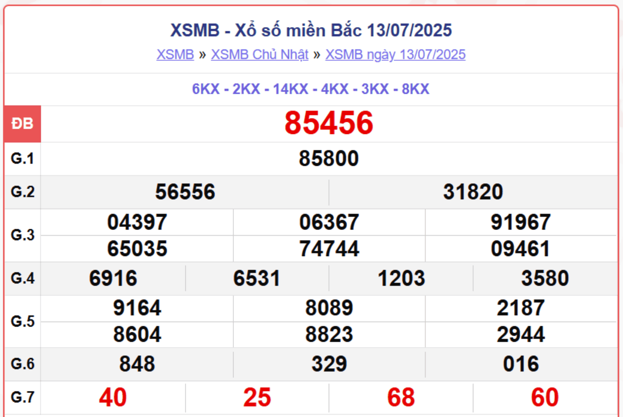 screenshot 3 1 15122035 - Tiêu đề: XSMB 16/7 - Trực tiếp kết quả xổ số miền Bắc hôm nay 16/7/2025