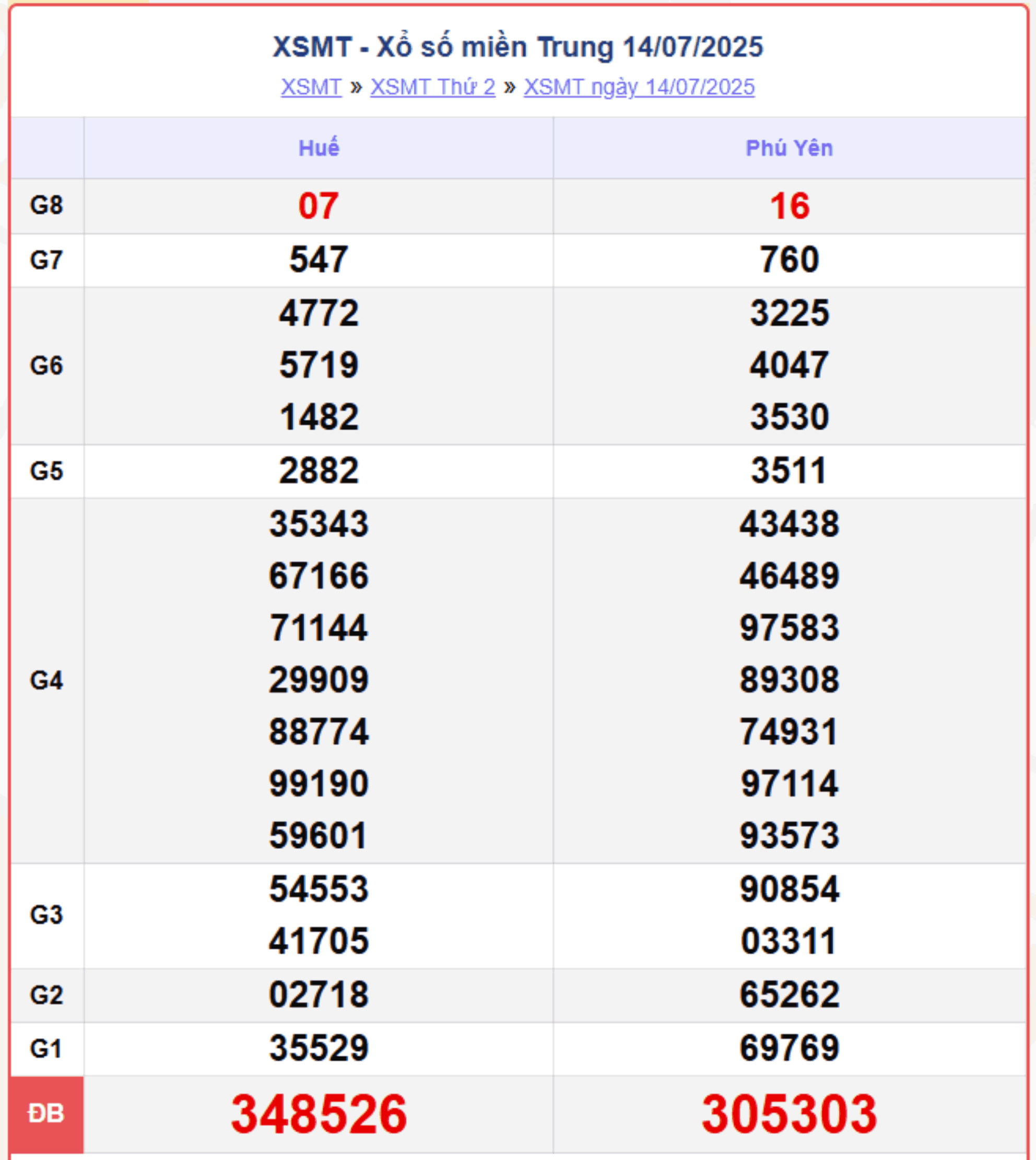 screenshot 5 2 15215769 - XSMT ngày 16/7/2025: Cập nhật kết quả xổ số miền Trung thứ Tư chính xác nhất