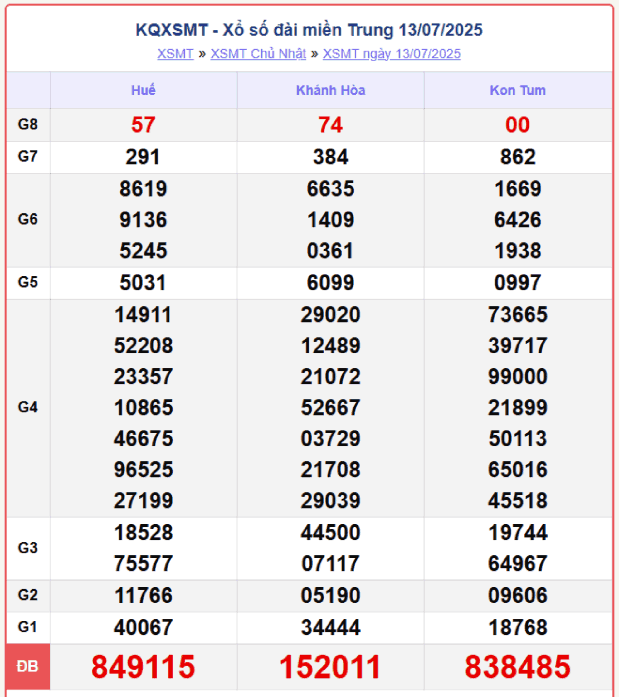 screenshot 6 1 15281453 - XSMT ngày 16/7/2025: Cập nhật kết quả xổ số miền Trung thứ Tư chính xác nhất