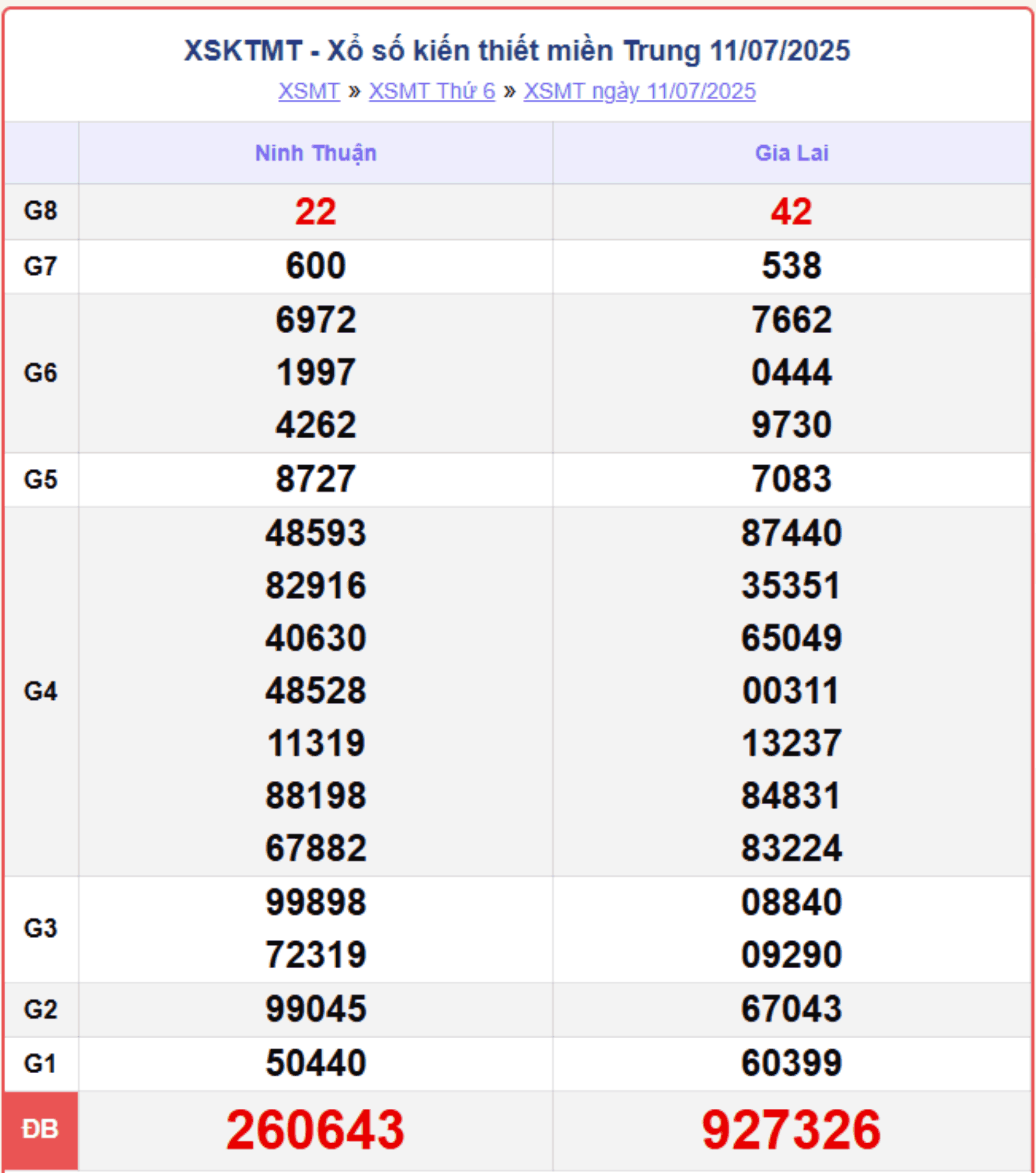screenshot 8 1 15301651 - XSMT ngày 16/7/2025: Cập nhật kết quả xổ số miền Trung thứ Tư chính xác nhất