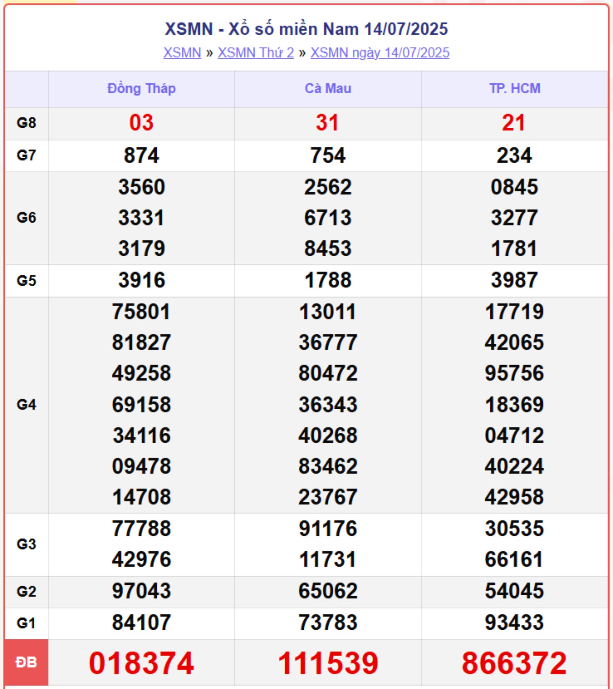 screenshot 9 1 15483127 - XSMN hôm nay 16/7/2025: Kết quả xổ số miền Nam thứ Tư đầy đủ từ 3 đài Đồng Nai, Cần Thơ, Sóc Trăng