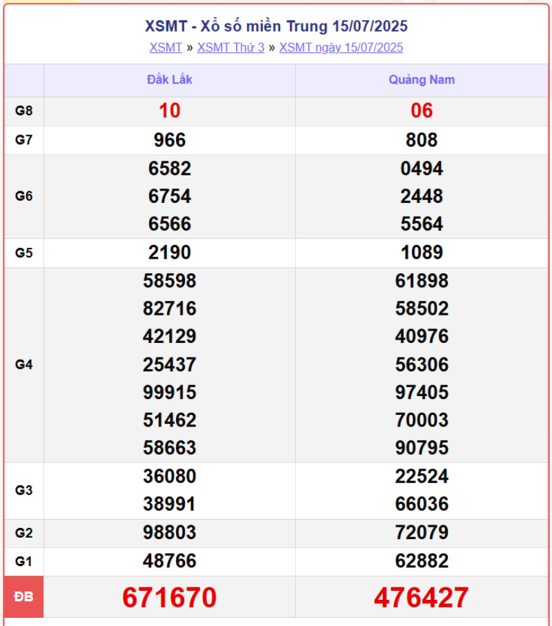 screenshot 1 08362405 - XSMT 17/7/2025: Trực tiếp kết quả xổ số miền Trung hôm nay thứ 5 nhanh, chính xác từng giải
