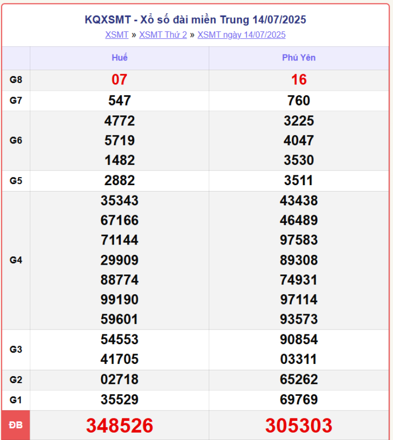 screenshot 2 1 08374464 - XSMT 17/7/2025: Trực tiếp kết quả xổ số miền Trung hôm nay thứ 5 nhanh, chính xác từng giải