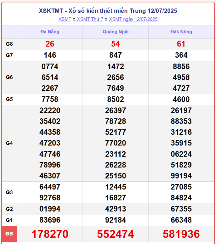 screenshot 4 1 08394167 - XSMT 17/7/2025: Trực tiếp kết quả xổ số miền Trung hôm nay thứ 5 nhanh, chính xác từng giải