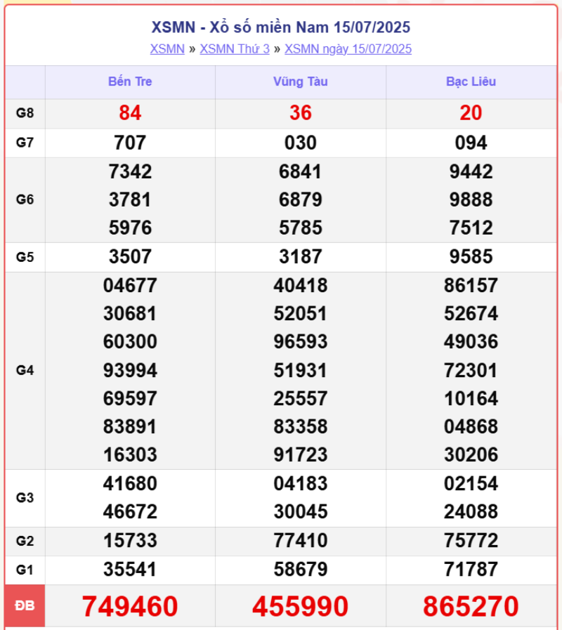 screenshot 5 1 08441701 - Kết quả XSMN hôm nay 17/7: Cập nhật xổ số miền Nam thứ 5 từ An Giang, Tây Ninh, Bình Thuận