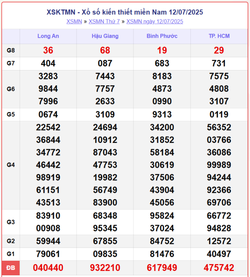 screenshot 8 1 08562612 - Kết quả XSMN hôm nay 17/7: Cập nhật xổ số miền Nam thứ 5 từ An Giang, Tây Ninh, Bình Thuận
