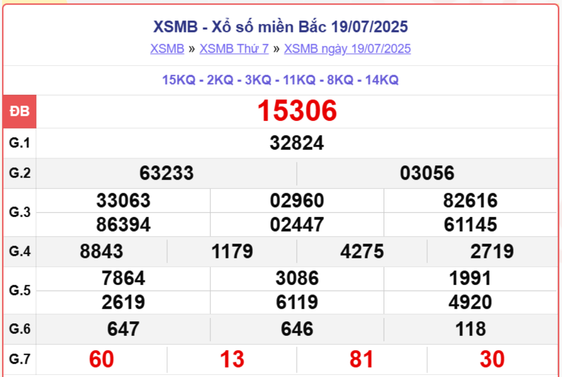 screenshot 1 08454167 - Xổ Số MB 21/7: Kết Quả XSMB Hôm Nay Thứ Hai Từ Đài Hà Nội