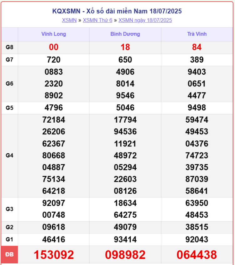 screenshot 10 1 09031934 - Dự đoán XSMN hôm nay 21/7/2025: Phân tích xác suất lô tô và chuỗi về liên tiếp