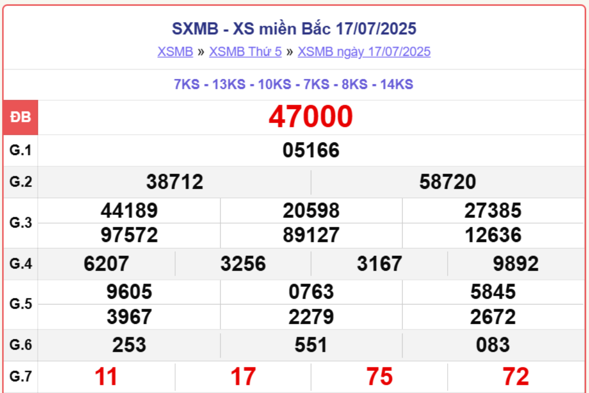 screenshot 3 1 08472353 - Xổ Số MB 21/7: Kết Quả XSMB Hôm Nay Thứ Hai Từ Đài Hà Nội